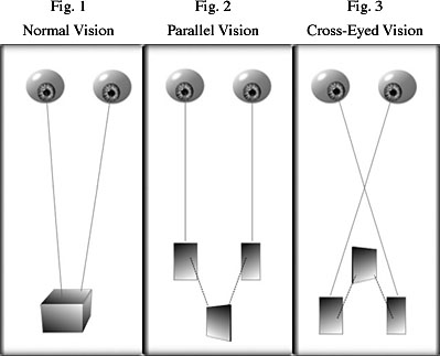 figures 1,2,3